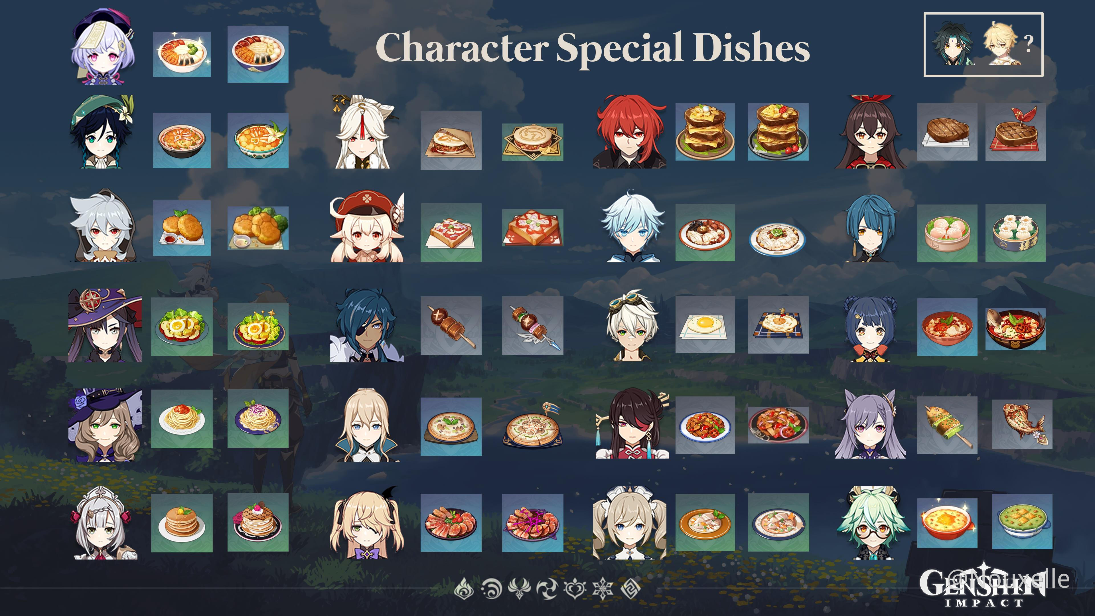 Character Special Dishes Genshin Impact HoYoLAB