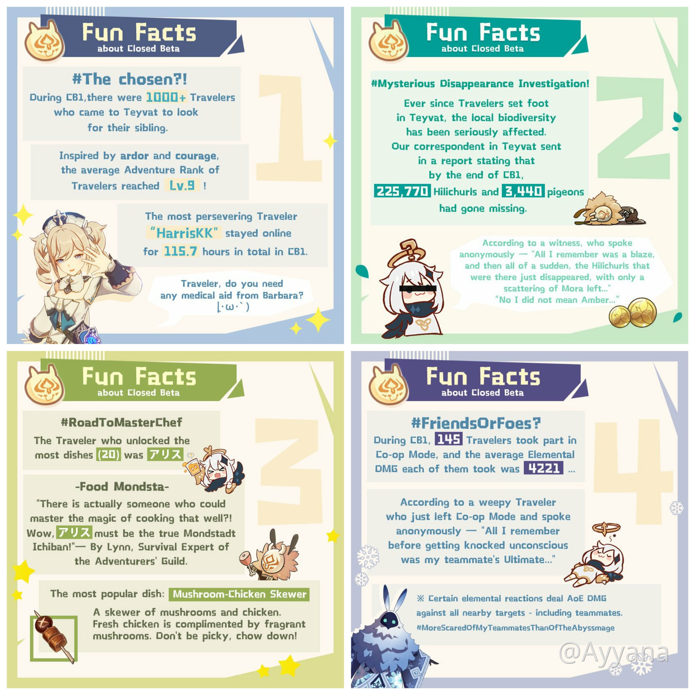 Cbt1 Fun Facts Genshin Impact Official Community