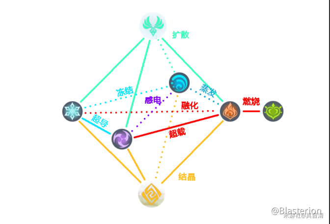 genshin impact elemental burst