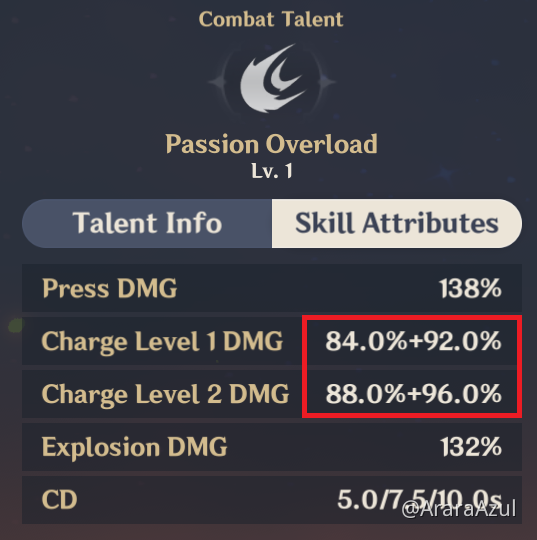 Skills Attributes Genshin Impact | HoYoLAB