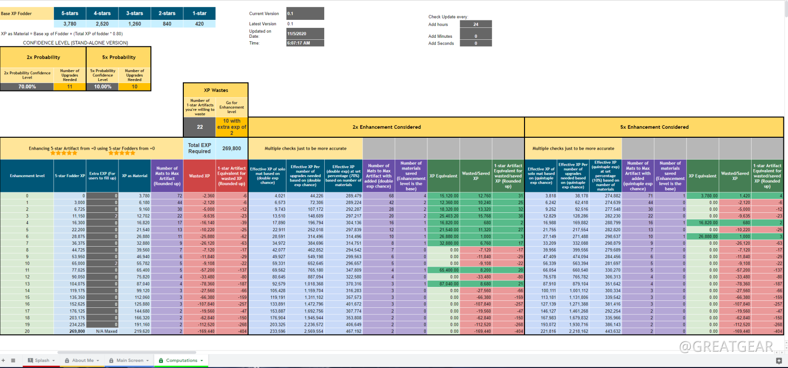 Guide Artifact Exp In Depth Calculations Wip Genshin Impact 8540