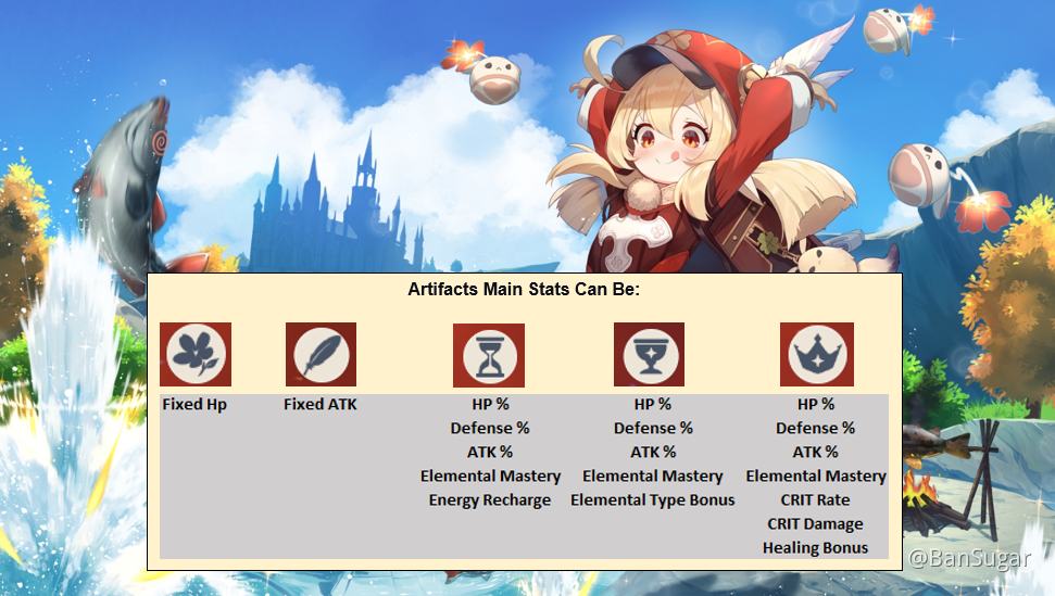 [Guide] Klee Weapon/Artifacts Suggestions Genshin Impact HoYoLAB