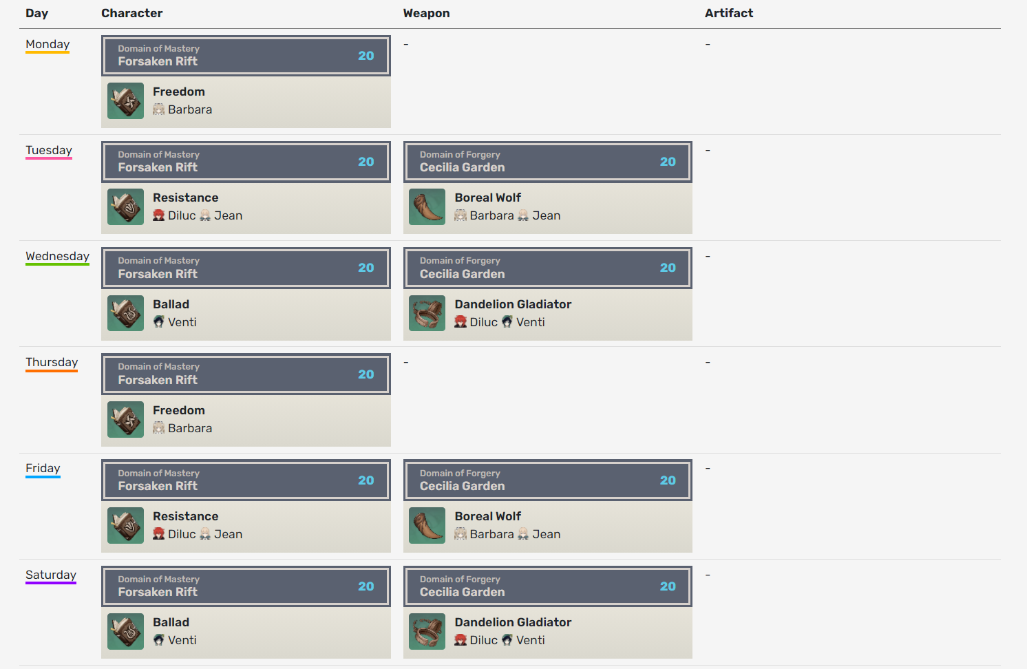 [SUPPORT/SHARE] Genshin Farming Calculator Genshin Impact HoYoLAB