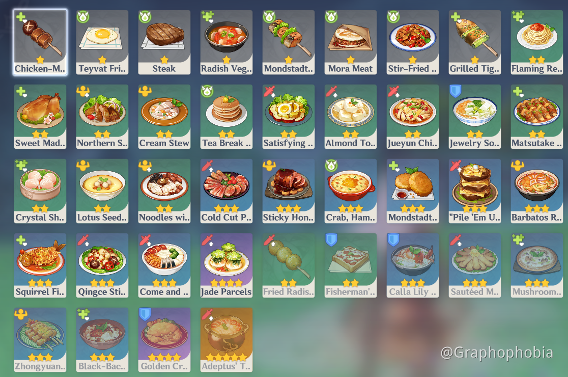 [PSA] There are 41 Recipes in the game right now. Genshin Impact | HoYoLAB