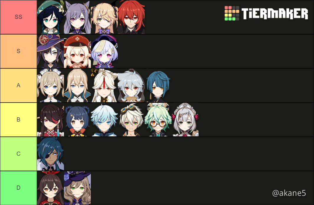 genshin tier list miHoYo Player Community