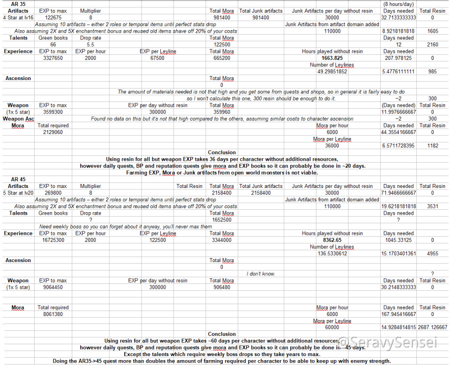 Let S Look At The Math Behind Resources Genshin Impact Official Community