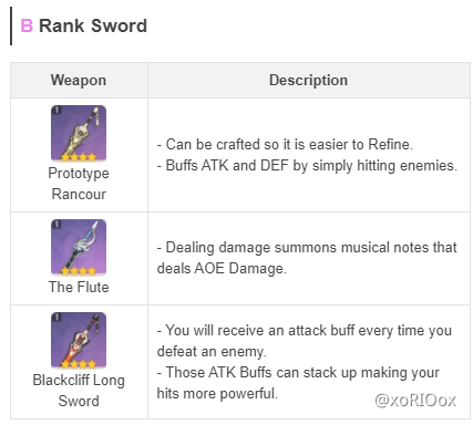 Prototype Rancor Or Flute Sword Genshin Impact Official Community You cant just ignore the ability to refine a free forgeable sword vs a gacha sword. prototype rancor or flute sword
