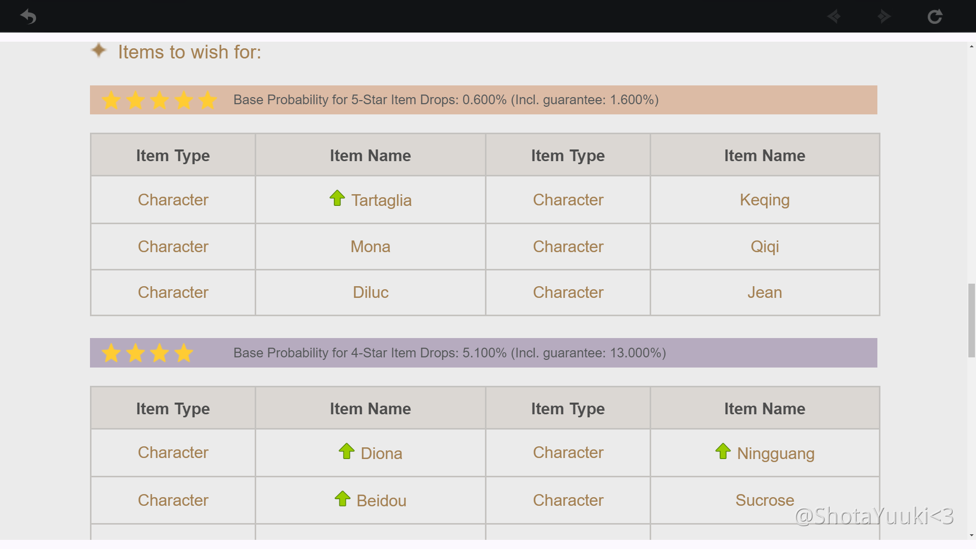 Frequently Asked Questions About Venti Banner Genshin Impact