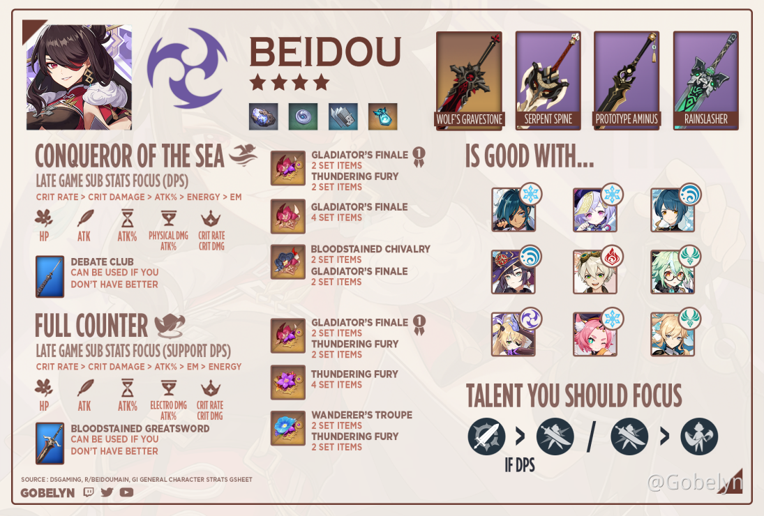 Beidou Build AR45 Genshin Impact Official Community