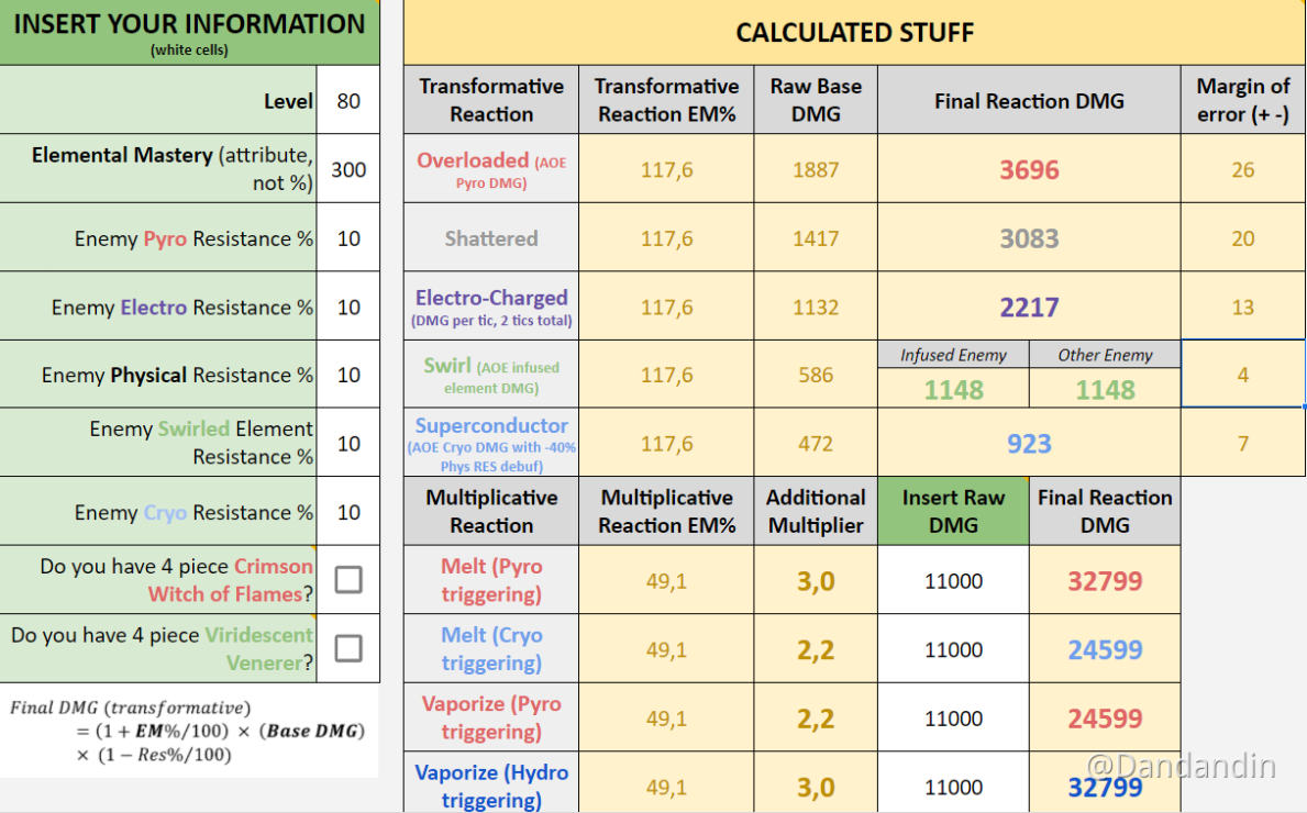 Reaction DMG Calculator Genshin Impact HoYoLAB