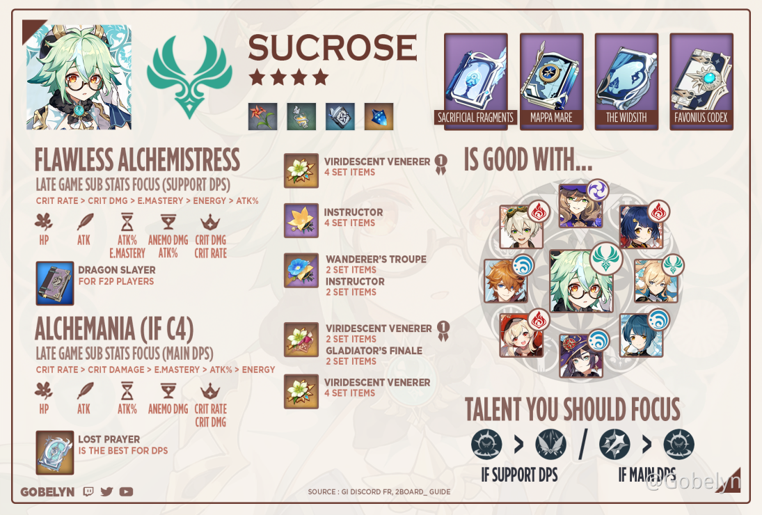 Sucrose Build AR45+ - Genshin Impact - Official Community