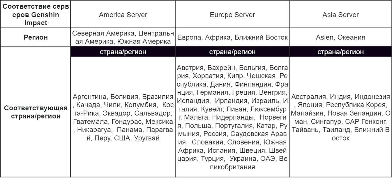 PlayStation®4: Часто задаваемые вопросы Genshin Impact | HoYoLAB