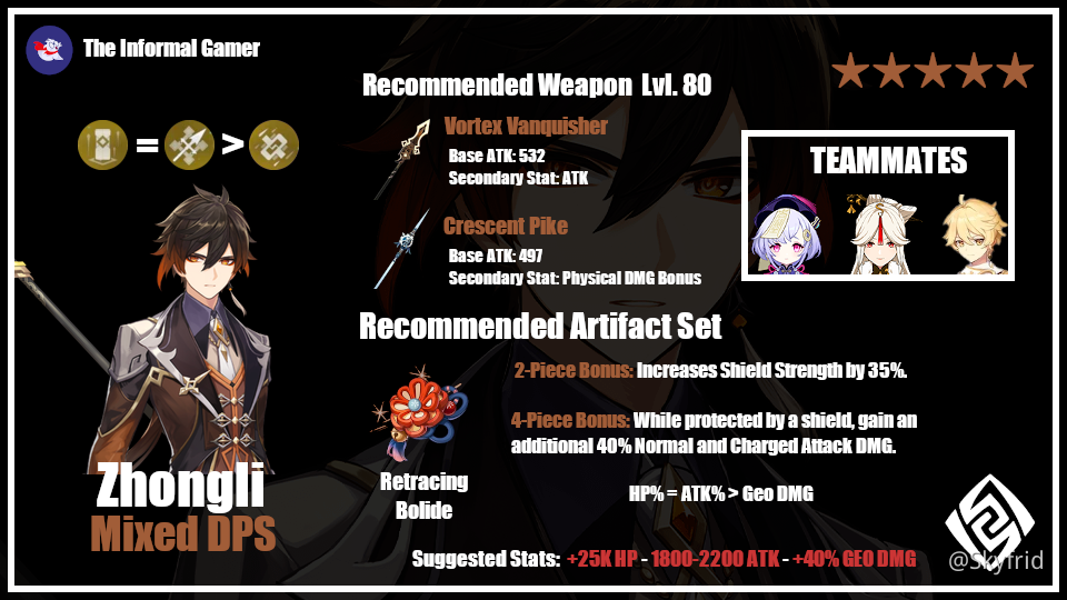 [GUIDE] Zhongli Analysis & Build Genshin Impact HoYoLAB