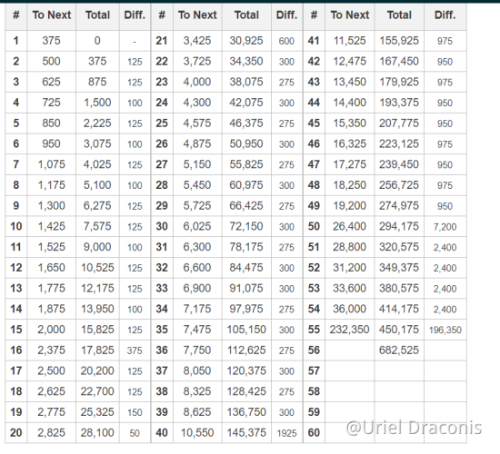 Genshin Impact Ar Leveling Chart