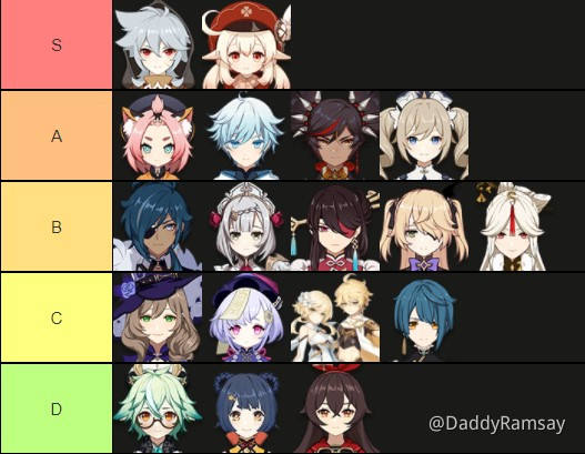 Personal Tier List Player Community