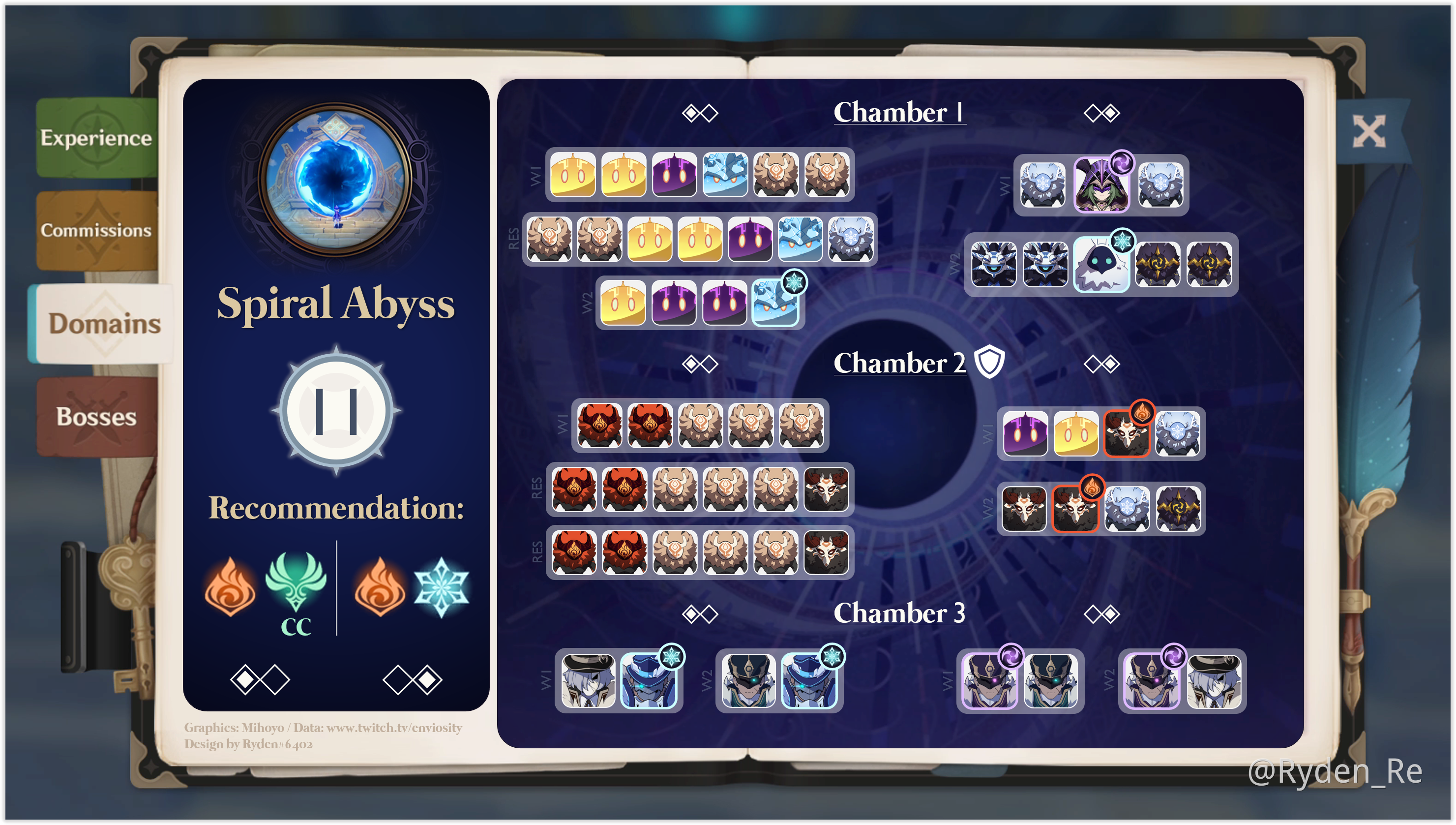 Wondering what enemies exactly await you in Abyss Floors 9-12? This ...