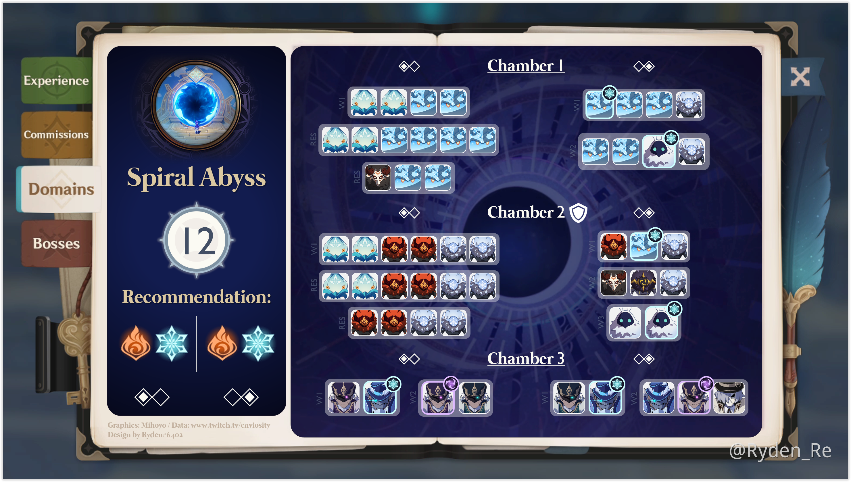 Wondering what enemies exactly await you in Abyss Floors 9-12? This ...