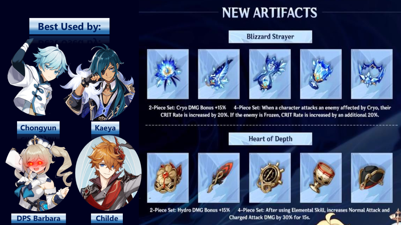 The New Artifacts Looks So Good With These Characters Particularly For That One Hydro Character Genshin Impact Official Community Barbara best artifacts, genshin impact fischl guide best build artifacts team more. hydro character genshin impact