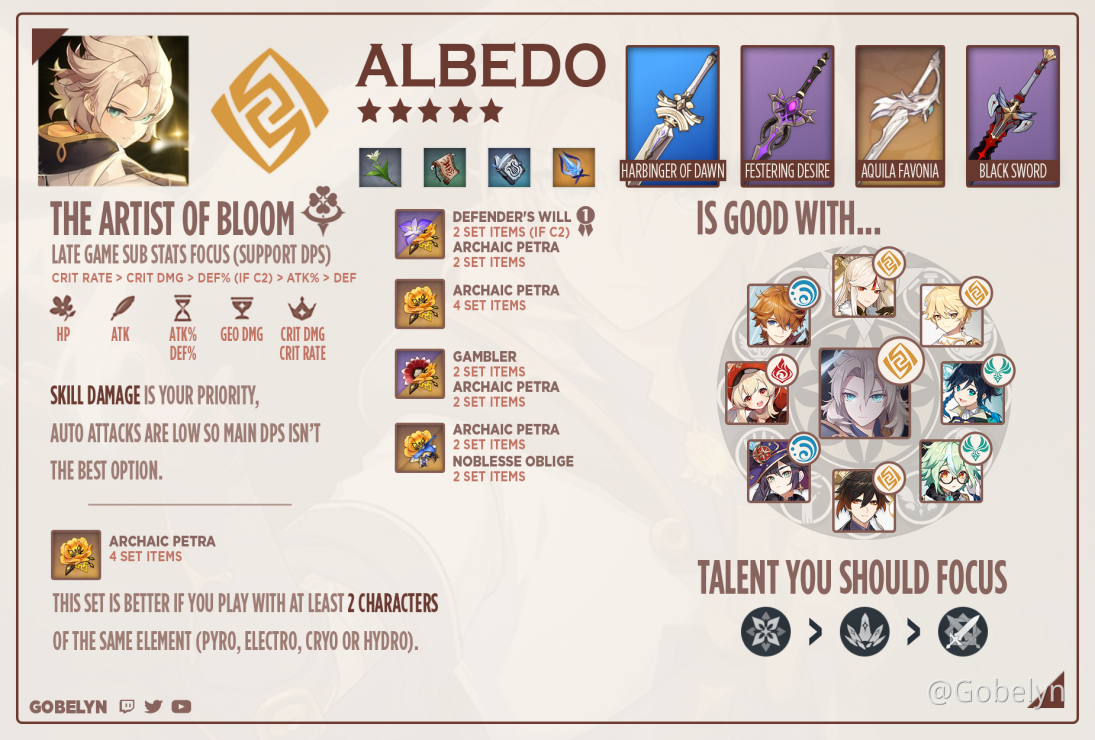 Albedo Build Ar45 Genshin Impact Official Community