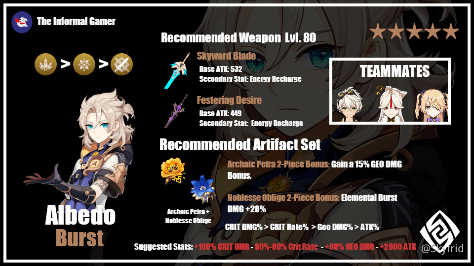 Guide Best Albedo Builds Genshin Impact Official Community