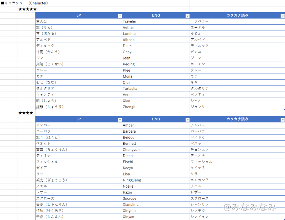 原神ではじめる国際交流 Genshin Impact Official Community