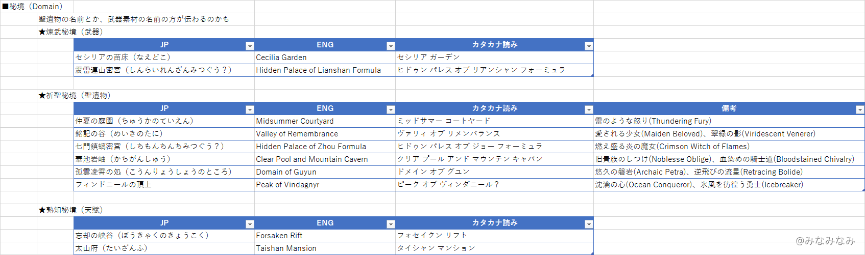 原神ではじめる国際交流 Genshin Impact Official Community