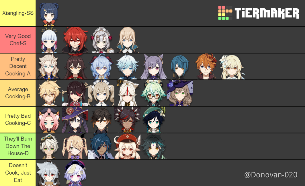 The Tier List Nobody Wanted Genshin Impact Official Community