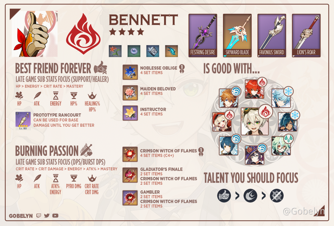 Bennett Build Ar45 Genshin Impact Official Community