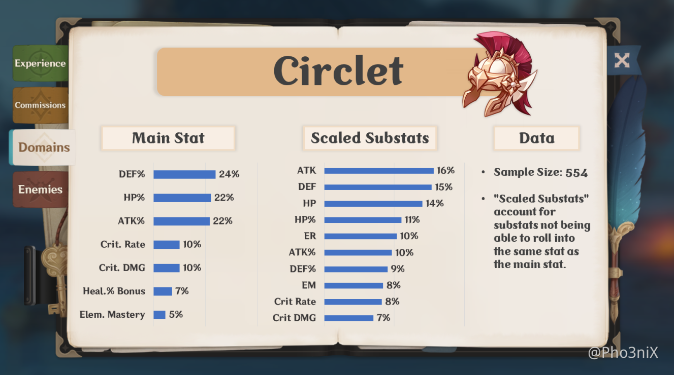 The Truth About Artifacts Genshin Impact Official Community