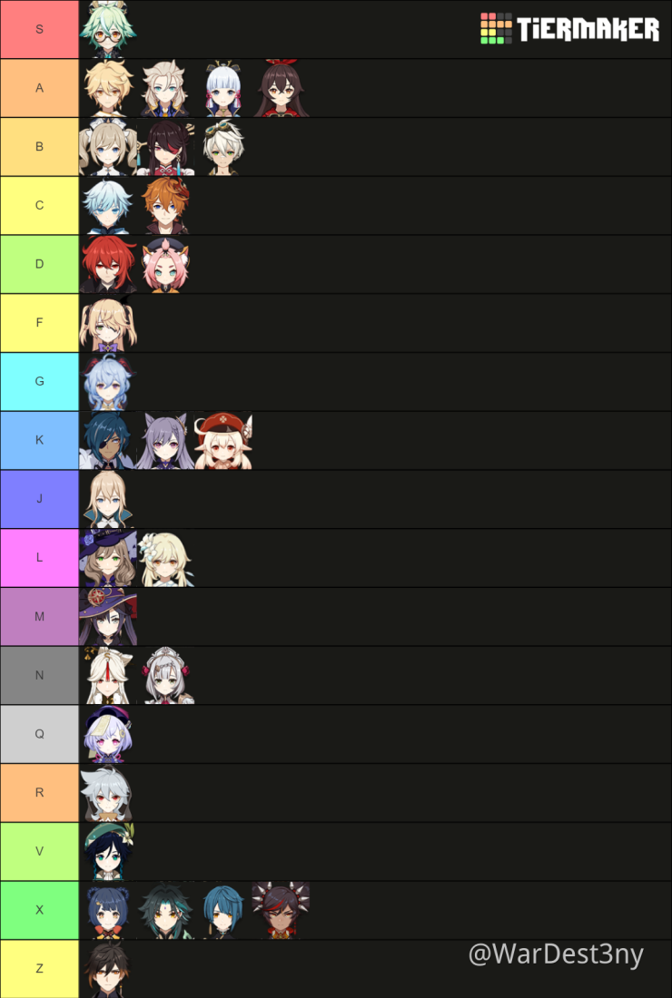 Most Accurate Genshin Impact Tier List Genshin Impact Official Community