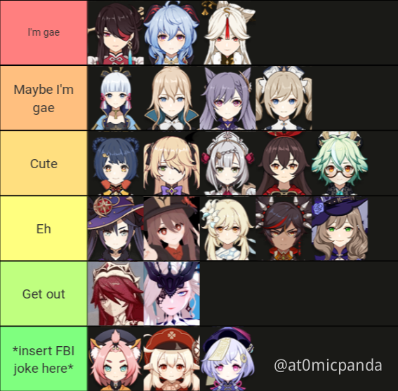 Hot Female Anime Characters Tier List