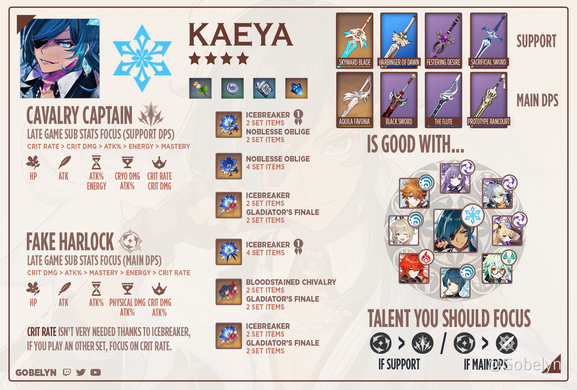Build Inicial do Kaeya Main-DPS/Suporte Cryo – Guia de Personagens