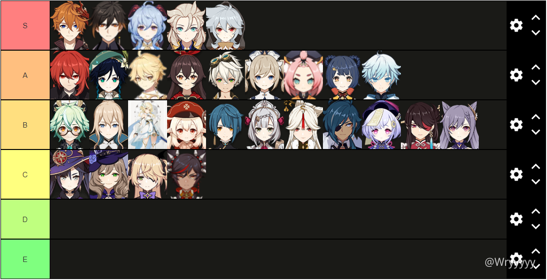 Tierlist Genshin Impact | HoYoLAB