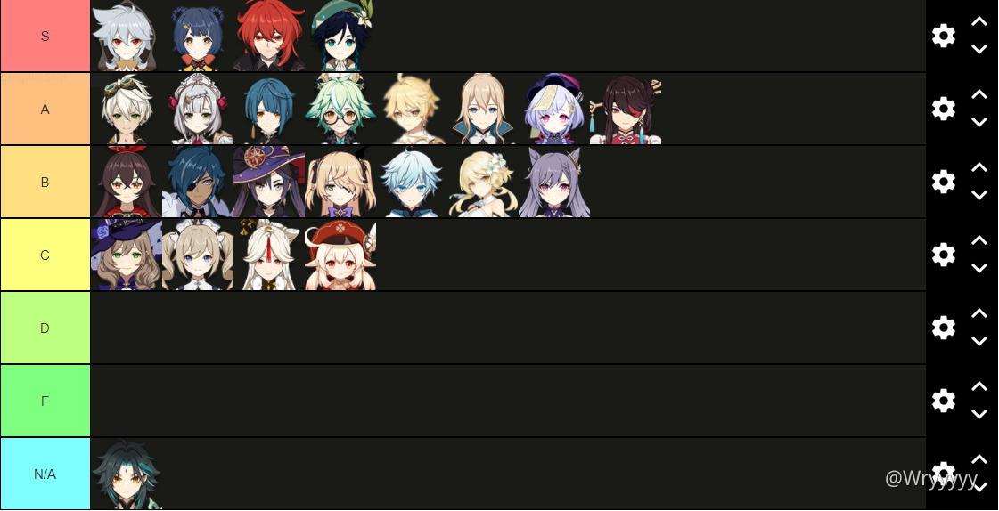 My own tierlist Genshin Impact | HoYoLAB