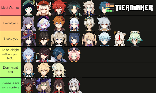 My honkai star rail characters tierlist from my most wanted