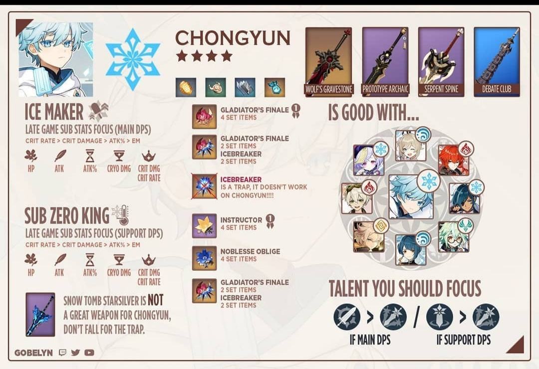 Build Guide Genshin Impact Official Community