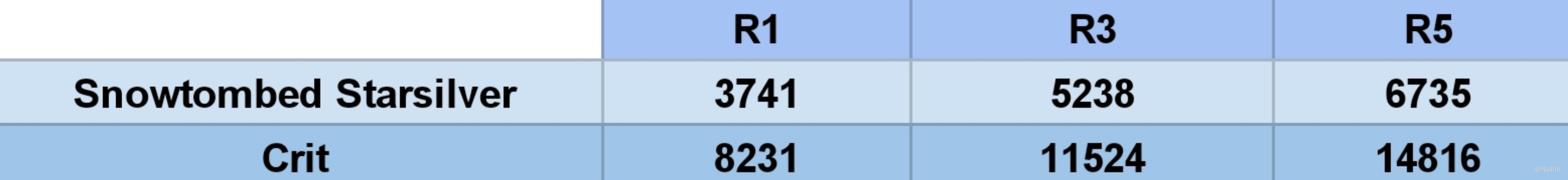 [Analysis] Best F2P Weapon For Razor | Genshin Impact | HoYoLAB