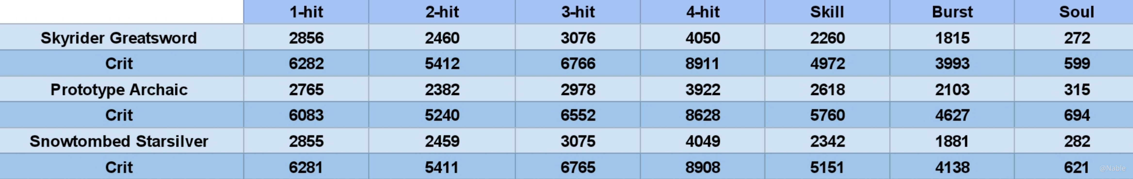 [Analysis] Best F2P Weapon For Razor | Genshin Impact | HoYoLAB