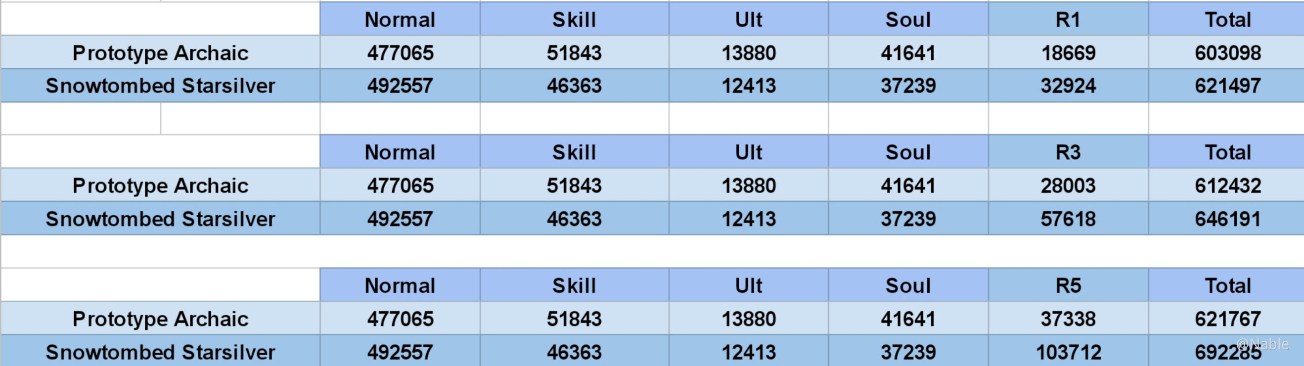 [Analysis] Best F2P Weapon For Razor | Genshin Impact | HoYoLAB