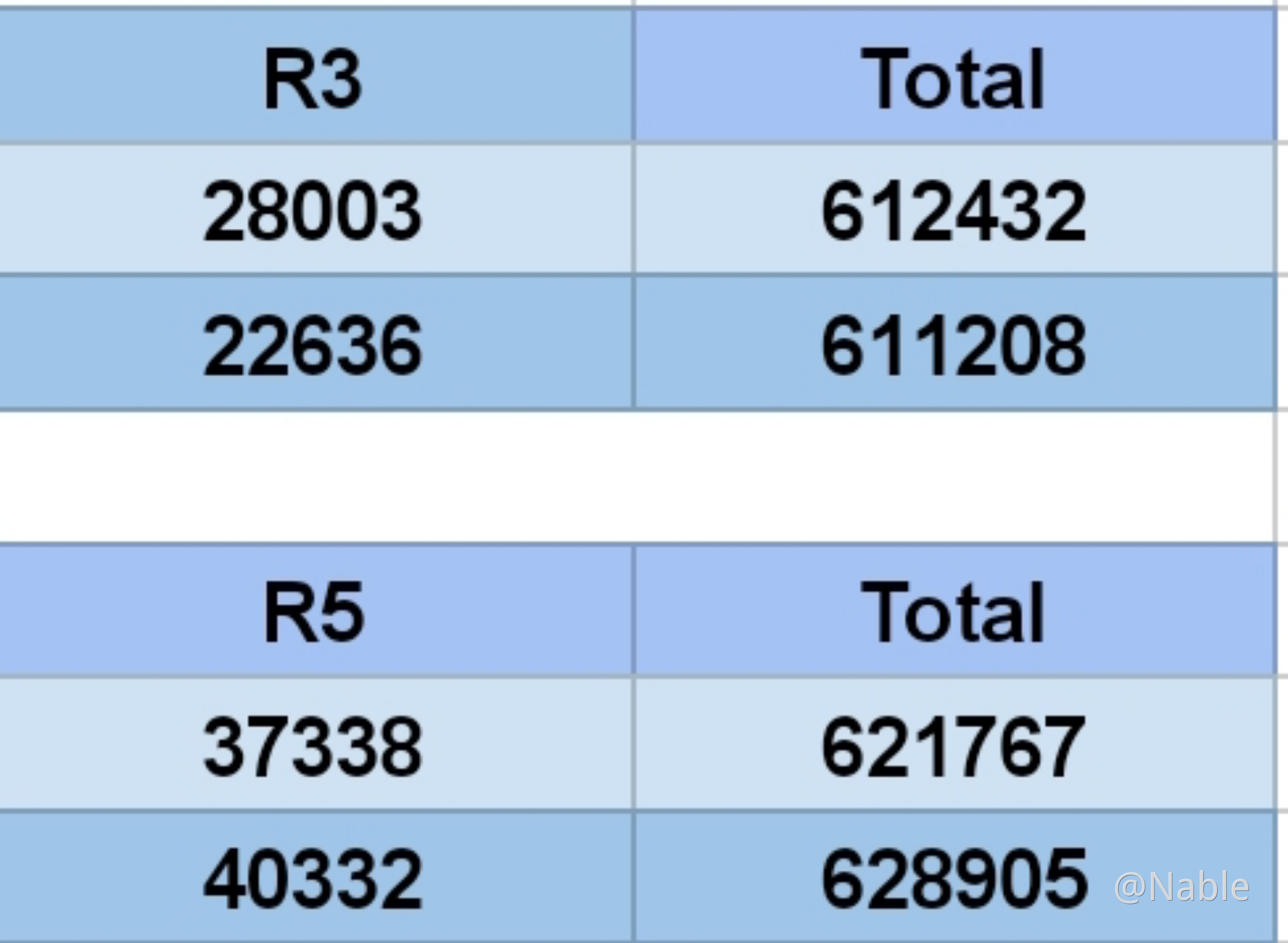 [Analysis] Best F2P Weapon For Razor Genshin Impact | HoYoLAB