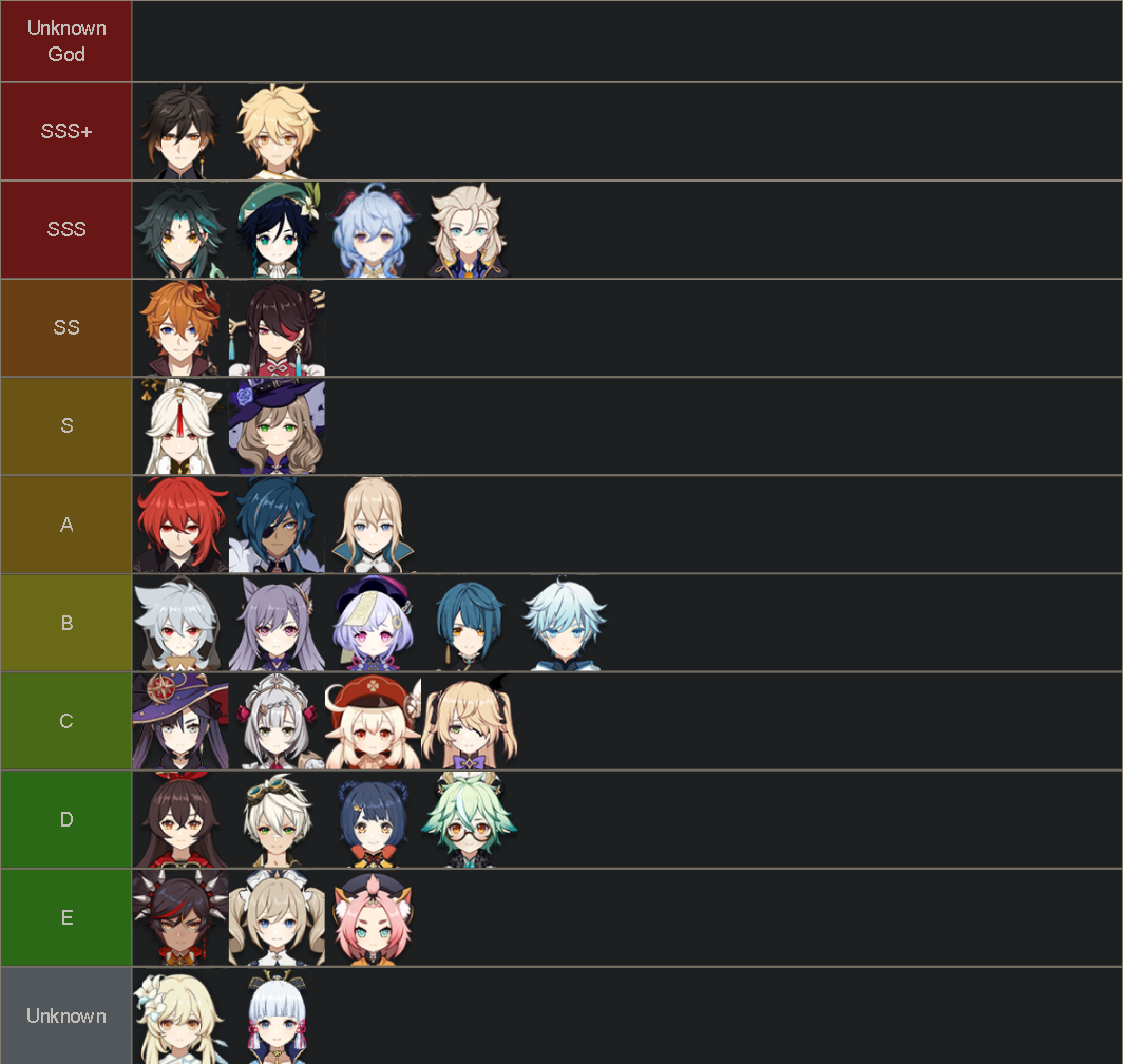 3.1 Tier list based on Lore Strength(ranked from left to right
