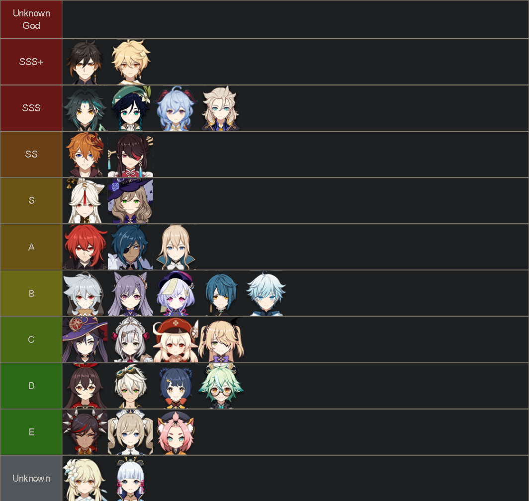 Lore Strength Tier List Genshin Impact