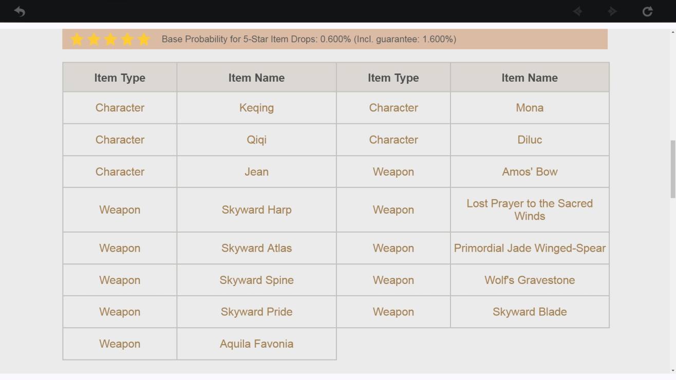 Standart Wish Character List A Question About Availability Player Community