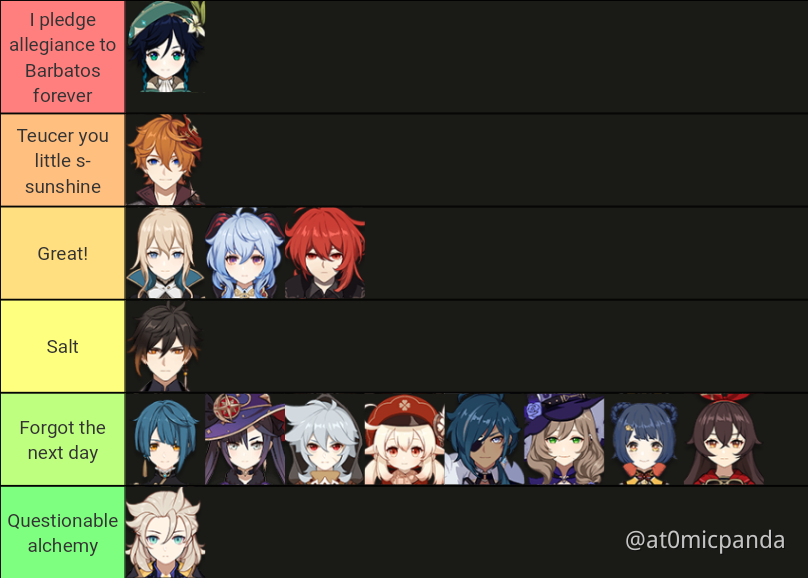 A 'Genshin Impact' Character Ranking Tier List From Best To Worst