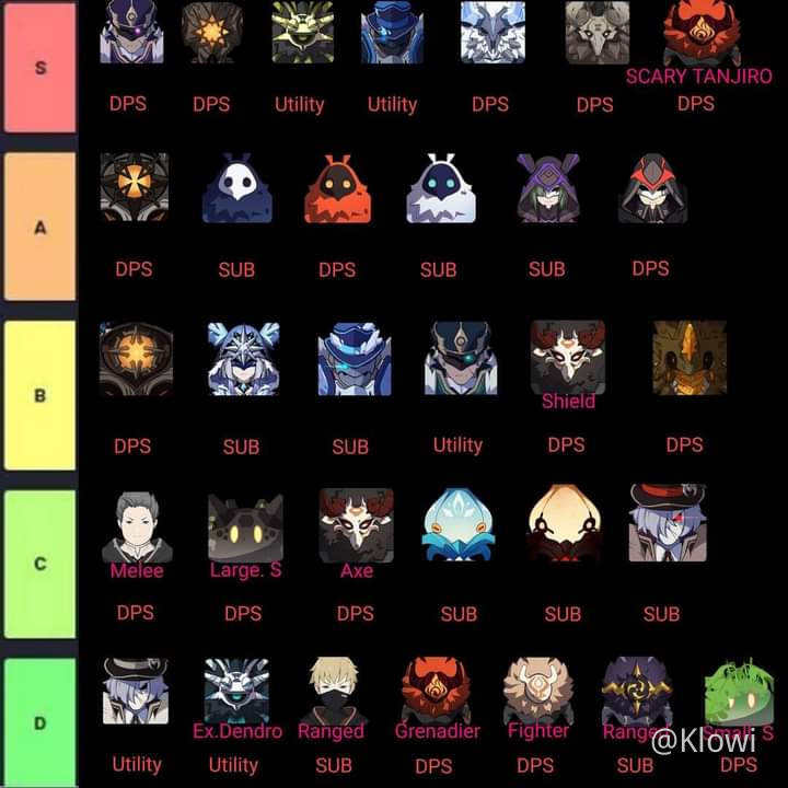 Enemy Tier List Genshin Impact Official Community