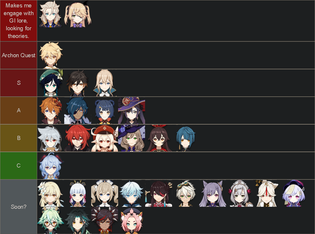 genshin impact 2.0 character tier list