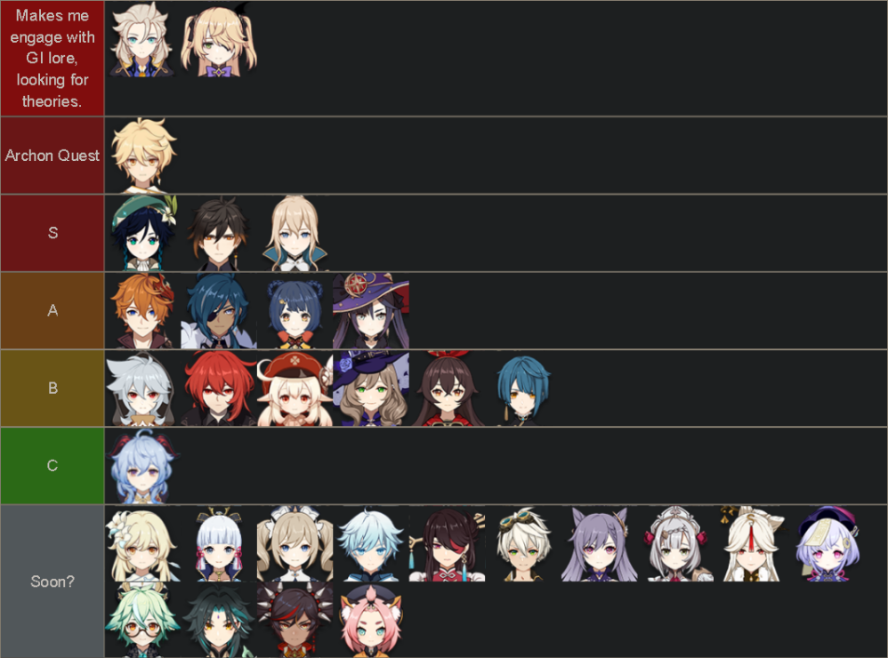 Genshin Impact Story Quests Tier List Player Community