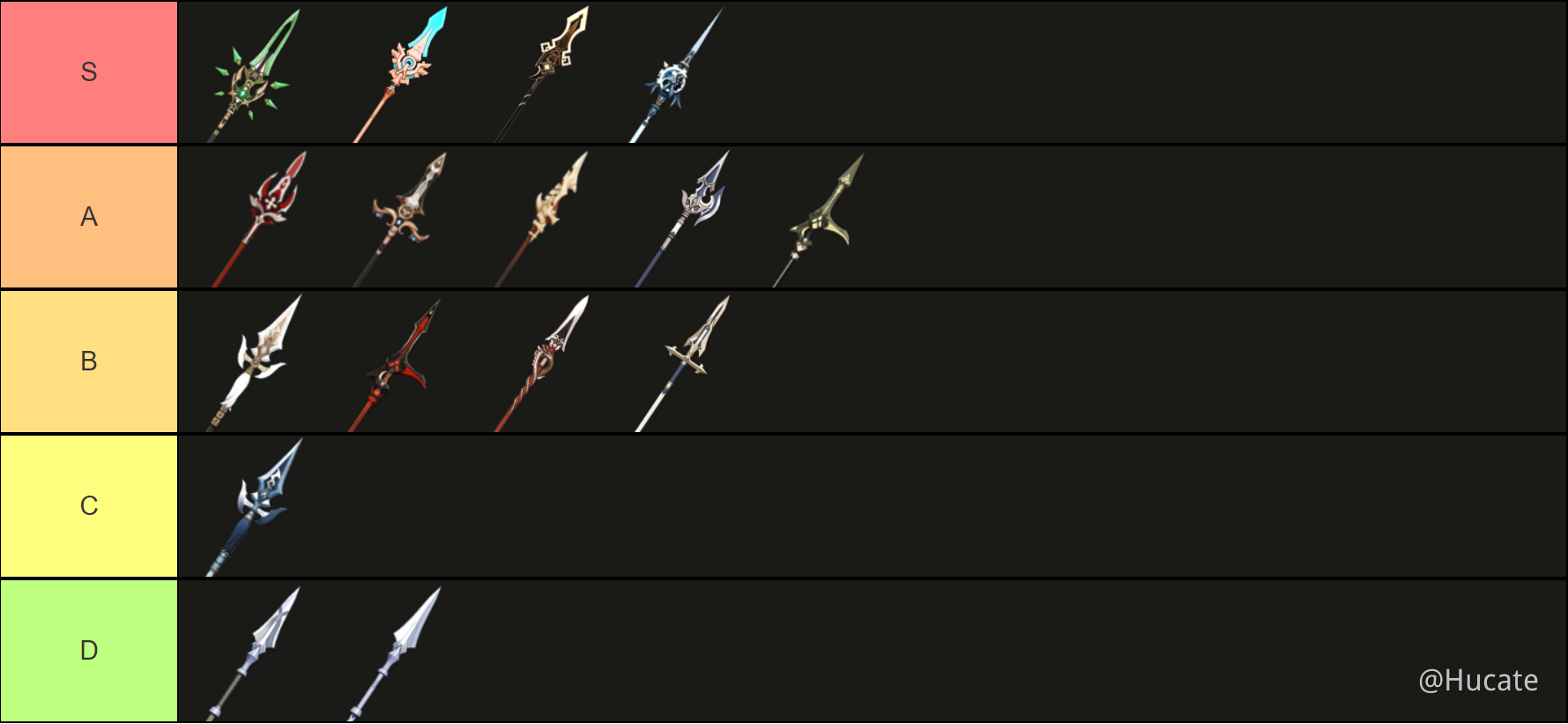 Weapon Tier List (Polearm) - Genshin Impact - Official Community