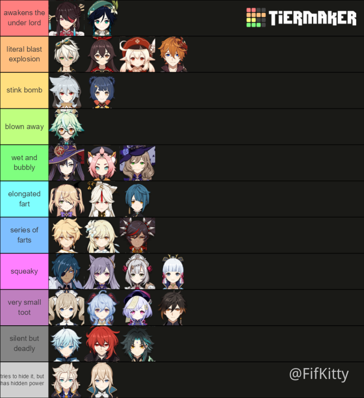 Fart Tier List Genshin Impact Official Community