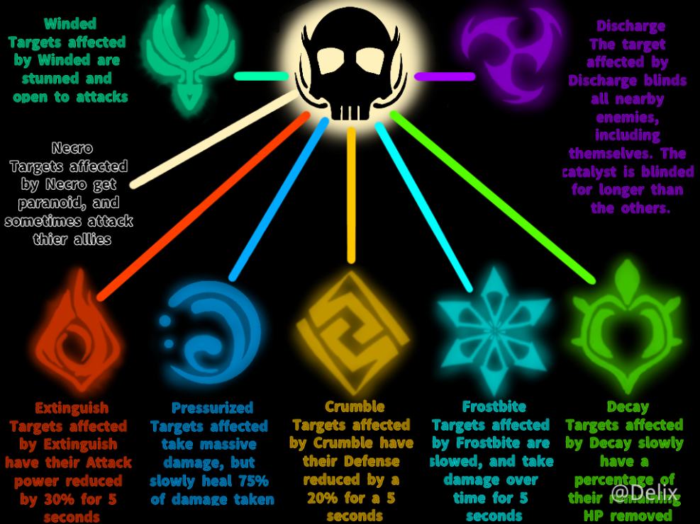 The 8th Forbidden Element Necro Genshin Impact Official Community